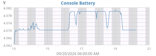 weekvolt