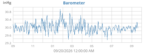 yearbarometer