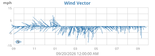 yearwindvec
